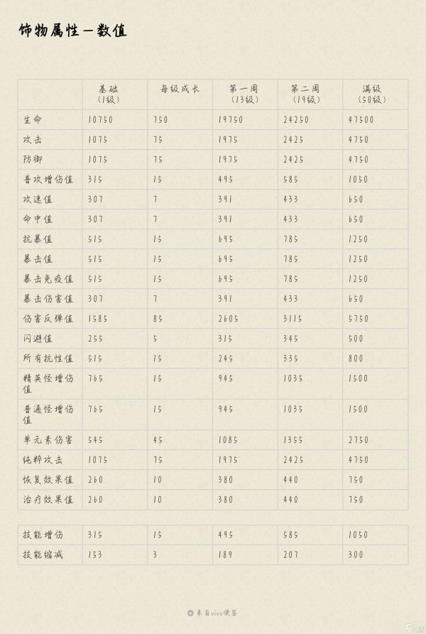 浮石之旅冒险者饰物系统—第四弹,饰物属性!