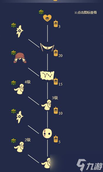 光遇胆小先祖复刻攻略