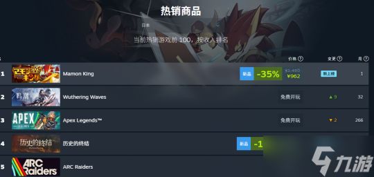 卡牌构建类宝可梦游戏《Mamon King》上线 火速蹿升热销榜第一