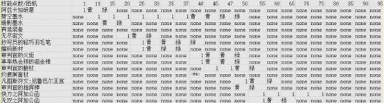 魔兽世界哪里购买铭文更划算？