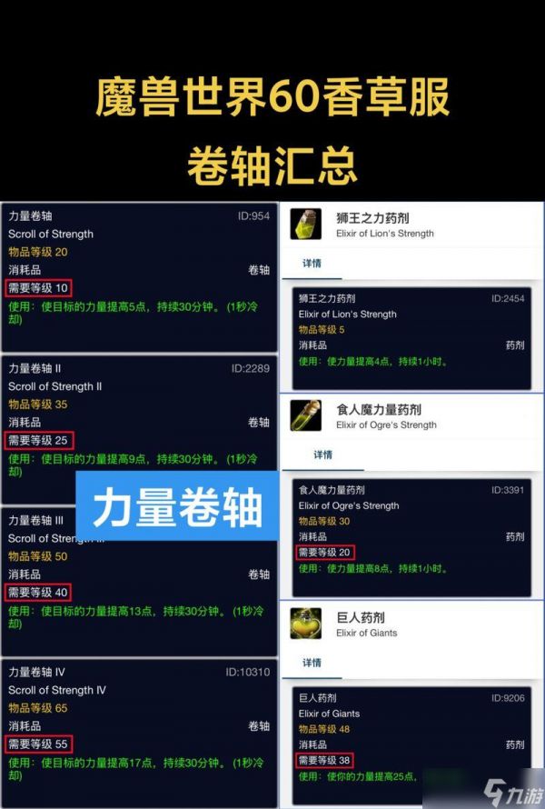 魔兽世界中保命药剂的购买地点在哪里?