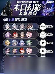 崩坏星穹铁道末日幻影金血恶兽怎么打