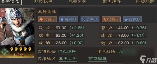 <a id='link_pop' class='keyword-tag' href='https://www.9game.cn/sgzzlb/'>三国志战略版</a>马超带什么战法