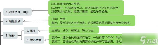 桃花源记法宠收割者精卫全解:30%残血增伤+20%独立斩杀