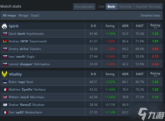 donk红温暴怒!单图34杀赢不了 离场骂了一路