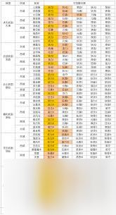 凡人传说妖宠培养方法-凡人传说如何培育妖宠