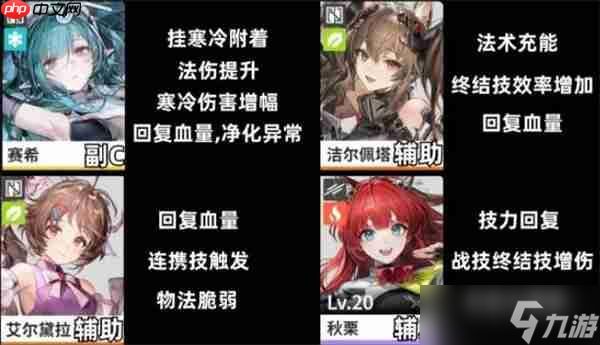 明日方舟终末地冰队配队攻略