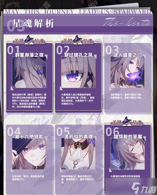 崩坏星穹铁道培养攻略