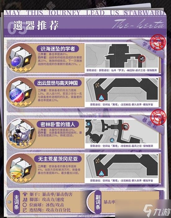 崩坏星穹铁道培养攻略