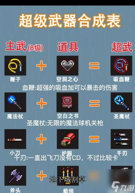 吸血鬼幸存者装备合成表一览(探索吸血鬼幸存者世界)