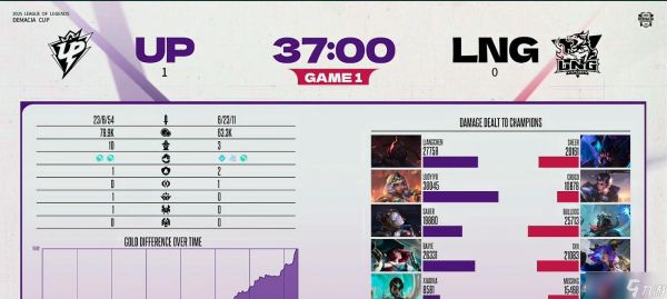 德玛西亚杯:网络故障,LNG不战而胜,草台班子