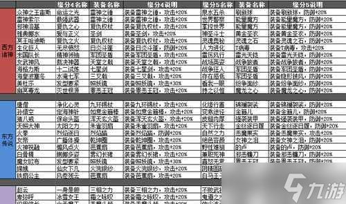 盗梦英雄装备选择攻略(如何选择适合的装备)