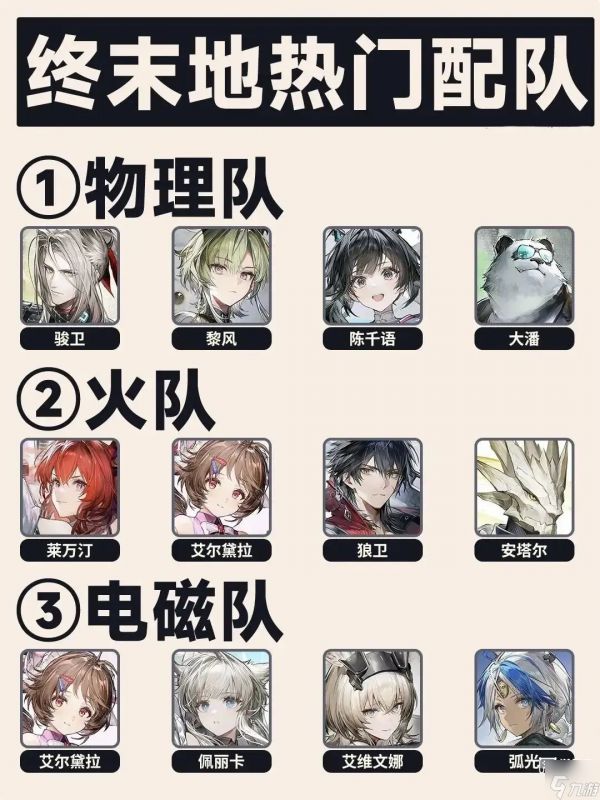 明日方舟终末地热门配队推荐攻略