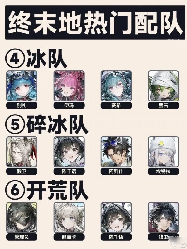 明日方舟终末地热门配队推荐攻略