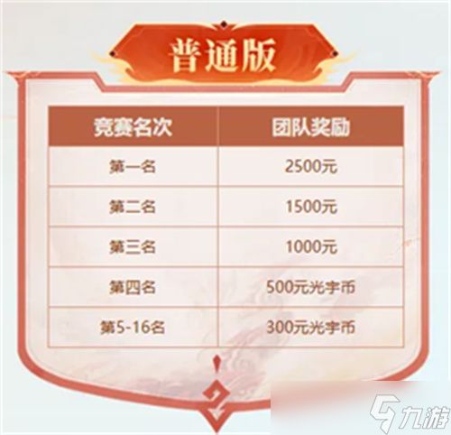 问鼎PK赛战火蔓延!普通版119等级段今晚22:00开战!