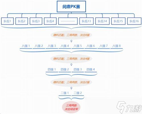 问鼎PK赛战火蔓延!普通版119等级段今晚22:00开战!