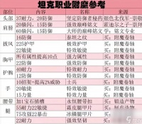 wlk版本魔兽头部附魔的购买地点是什么