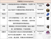 我的世界怎么使用附魔书 掌握核心机制实现精准附魔