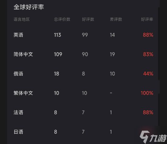 《核爆RPG》开发商新作《剑湾奇旅》结束EA正式发售:国区首发82元 获特别好评