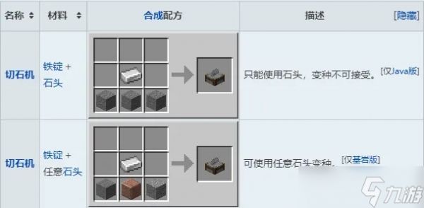 我的世界切石机怎么做？从基础制作到高级应用的全攻略指南