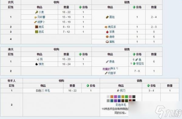 《我的世界》游戏中如何自定义村民交易命令(如何为村民创建个性化交易)