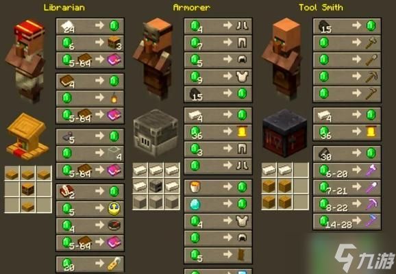 《我的世界》游戏中如何自定义村民交易命令(如何为村民创建个性化交易)