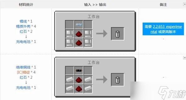 我的世界充电电池怎么做？从基础合成到高效充电全攻略