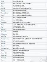 《我的世界》游戏中怎么自定义村民交易命令 怎么为村民创建个性化交易