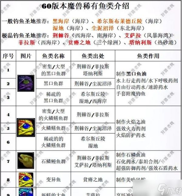 魔兽世界鲨鱼牙齿采集点推荐?如何快速收集?