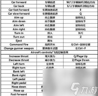 《以武装突袭3》简中设置教程（掌握简中设置）