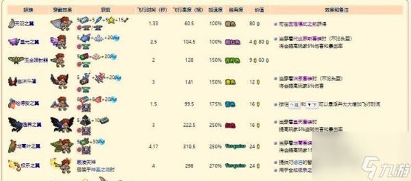 泰拉瑞亚中各阶段最好用的翅膀大揭秘(打造强力翅膀)