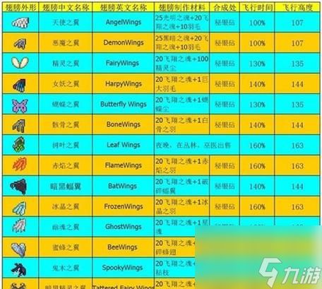 泰拉瑞亚中各阶段最好用的翅膀大揭秘(打造强力翅膀)