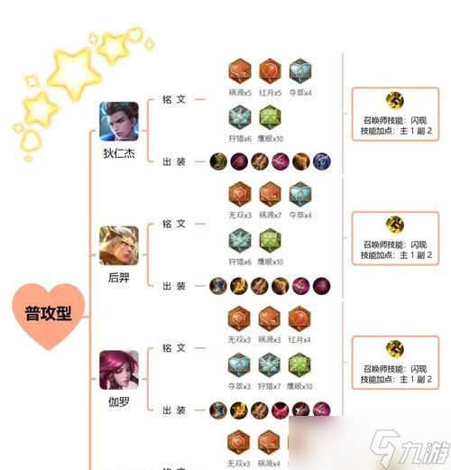 《王者荣耀》射手的射程距离大揭秘（射手职业的战略优势与局限性一览）