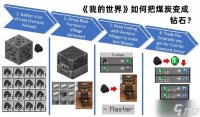 怎么在我的世界使用连锁挖矿 完整设置与操作指南