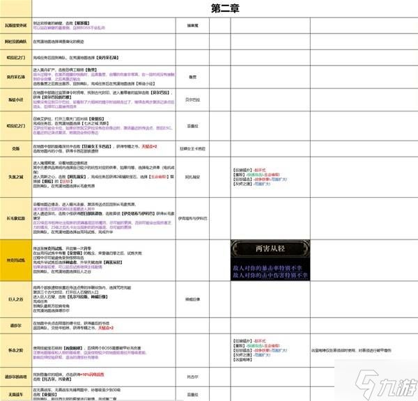 《流放之路2》0.4双足飞龙黏油炮弹BD分享 双足飞龙黏油炮弹流怎么玩
