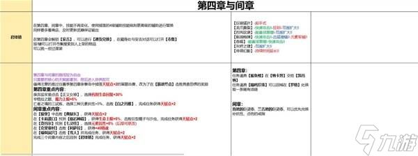 《流放之路2》0.4双足飞龙黏油炮弹BD分享 双足飞龙黏油炮弹流怎么玩