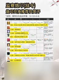 无期迷途终末路烙印如何获取