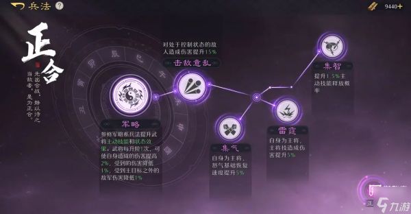 九牧之野武将兵法选择攻略