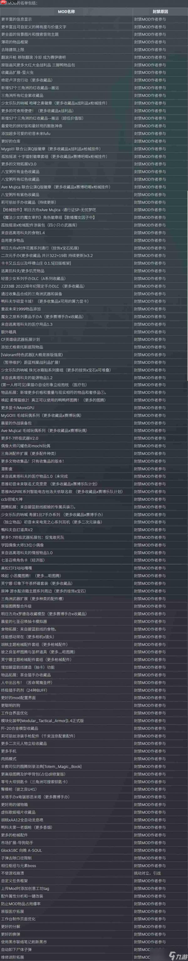 《逃离鸭科夫》发布mod处理公告 封禁违规mod与作者