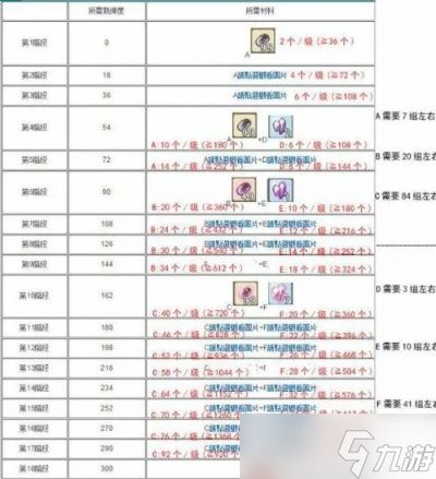 冒险岛怎么分解装备？装备回收与资源再利用全解析