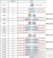 冒险岛怎么分解装备 装备回收与资源再利用全解析