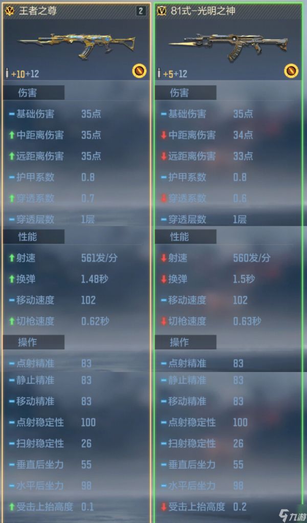 穿越火线枪战王者81式王者之尊评测解读，传承经典所向披靡