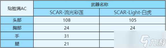 CF手游SCAR-流光彩莲强势登场,葫芦娃的辅瞄神力到底如何?