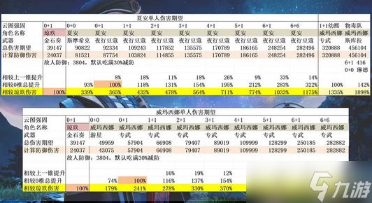 少女前线2追放夏安强度及抽取指南