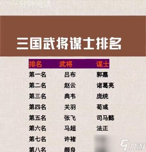 《真三国无双8》中吴国武将排行榜及介绍（拯救东吴的英雄们）