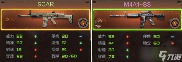 CF手游SCAR枪支优劣分析 SCAR使用技巧