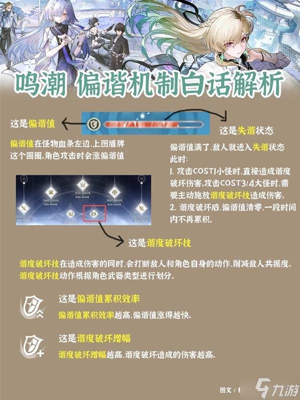 《鸣潮》偏谐机制解析 偏谐效果说明