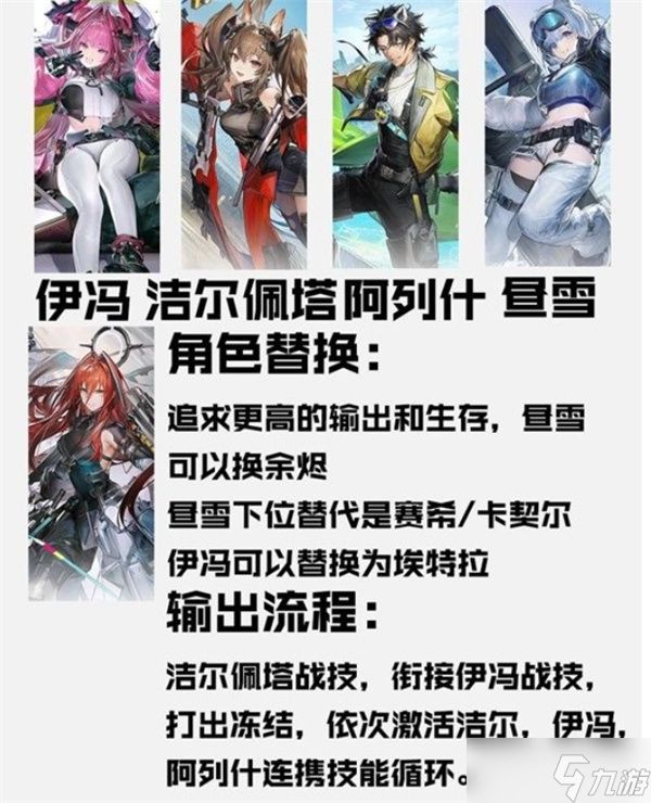 明日方舟终末地洁尔佩塔全面养成指南