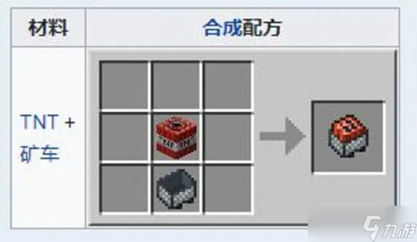 TNT引爆全攻略？<a id='link_pop' class='keyword-tag' href='https://www.9game.cn/wodeshijie1/'>我的世界</a>8种引爆技巧与防爆指南