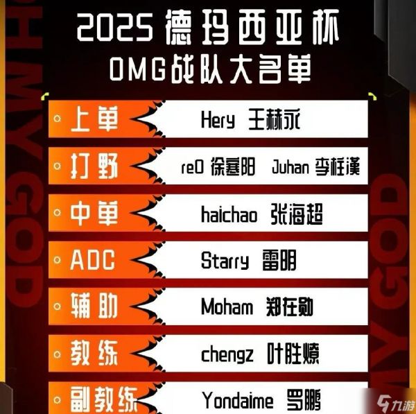 “LPL新赛季黑马战队”诞生，五个无名小将，全队身价不及Knight